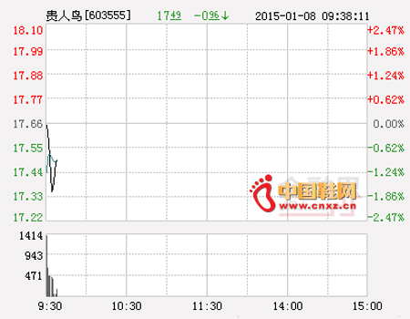 贵人鸟股票行情，日常小故事背后的股市动态解析