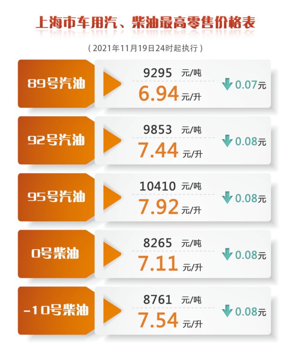 燃油最新价格获取指南，初学者与进阶用户的必备步骤