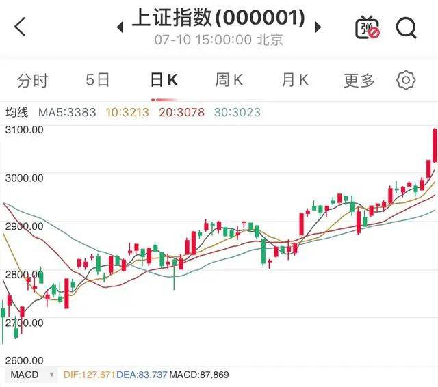 揭秘上证50成分股，探索小巷宝藏，哪些股票位列其中？