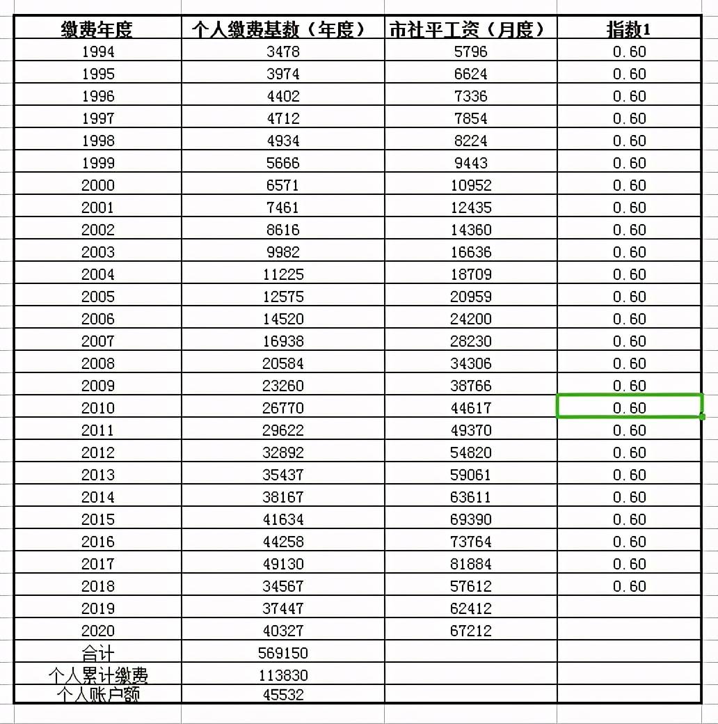 时代变迁下的步伐，2021年退休年龄最新规定详解