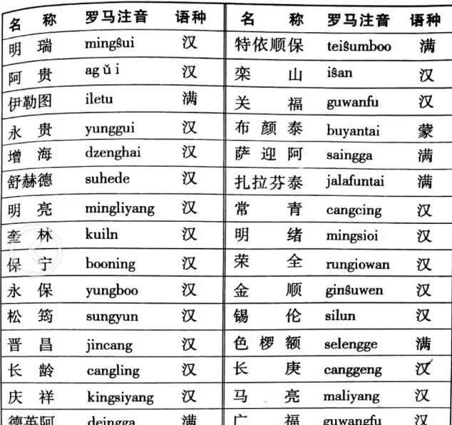 明星满族姓氏探索揭秘