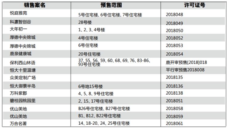 房地产市场最新动态，机遇与挑战并存的变革之旅