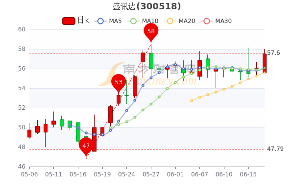 达股票,达股票——科技引领未来，重塑投资体验