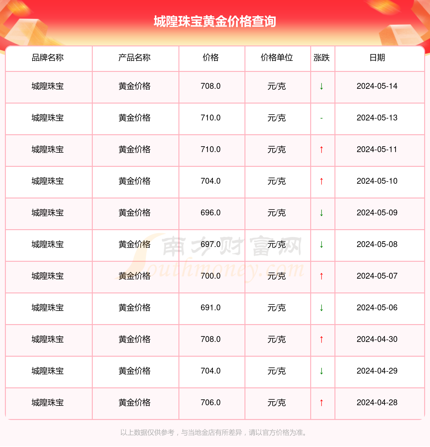 今日黄金价格波动详解，金价一探究竟