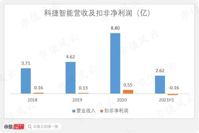 MBO上市，观点阐述与深度解析