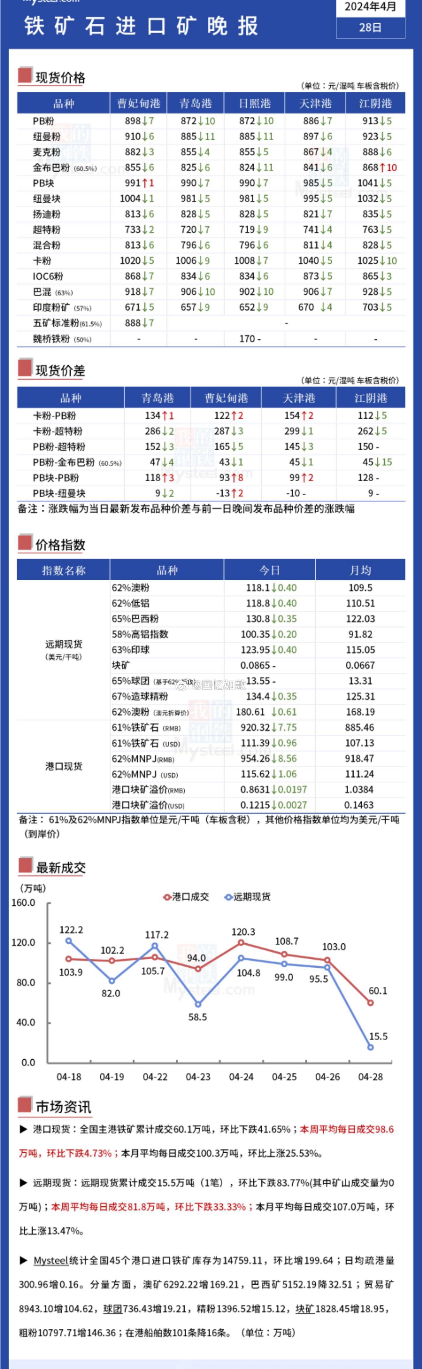 钛铁矿行情,钛铁矿行情，市场走势、影响因素及前景展望