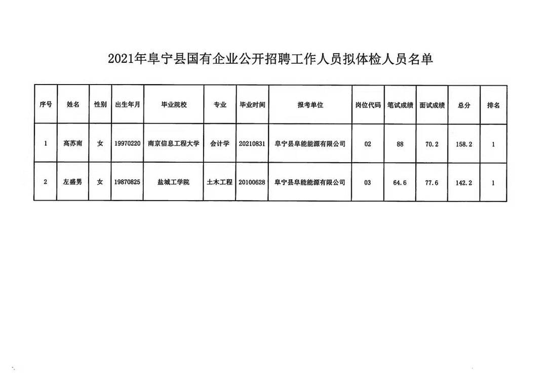 普洱最新招聘信息更新——温馨之旅启程