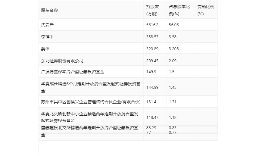 ＂2023澳门正版天天彩＂的：科学解释分析_Allergo版(意为轻快)9.83