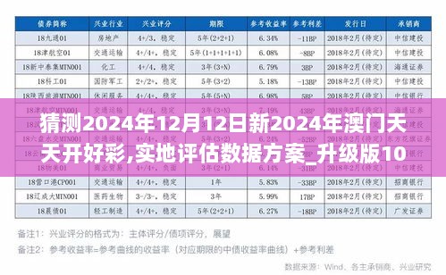 ＂2024年新澳门夭夭好彩＂的：高效计划实施_经典版1.15