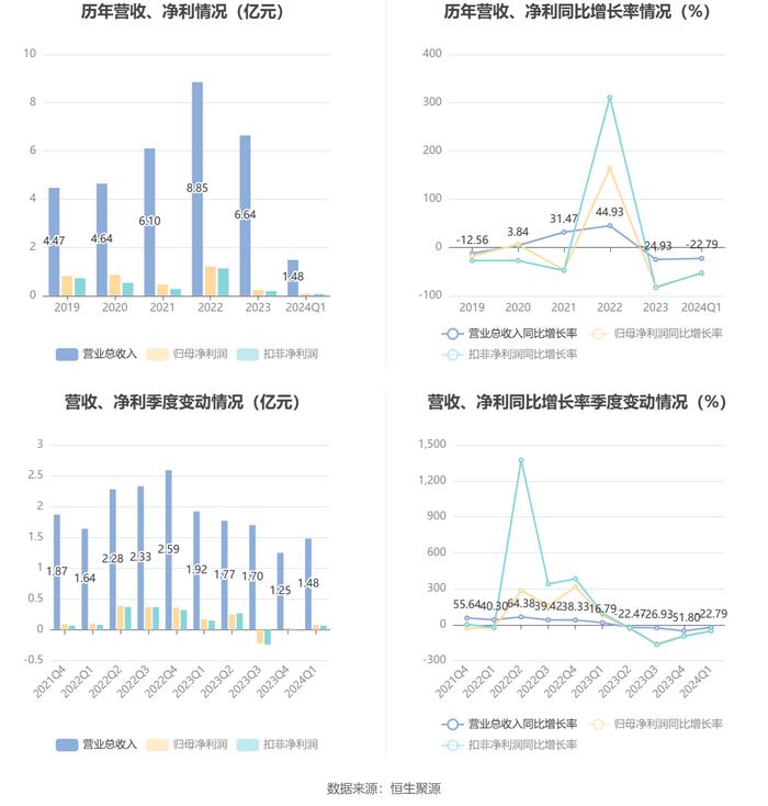 ＂2024新澳正版免费资料的特点＂的：数据整合决策_时尚版6.2
