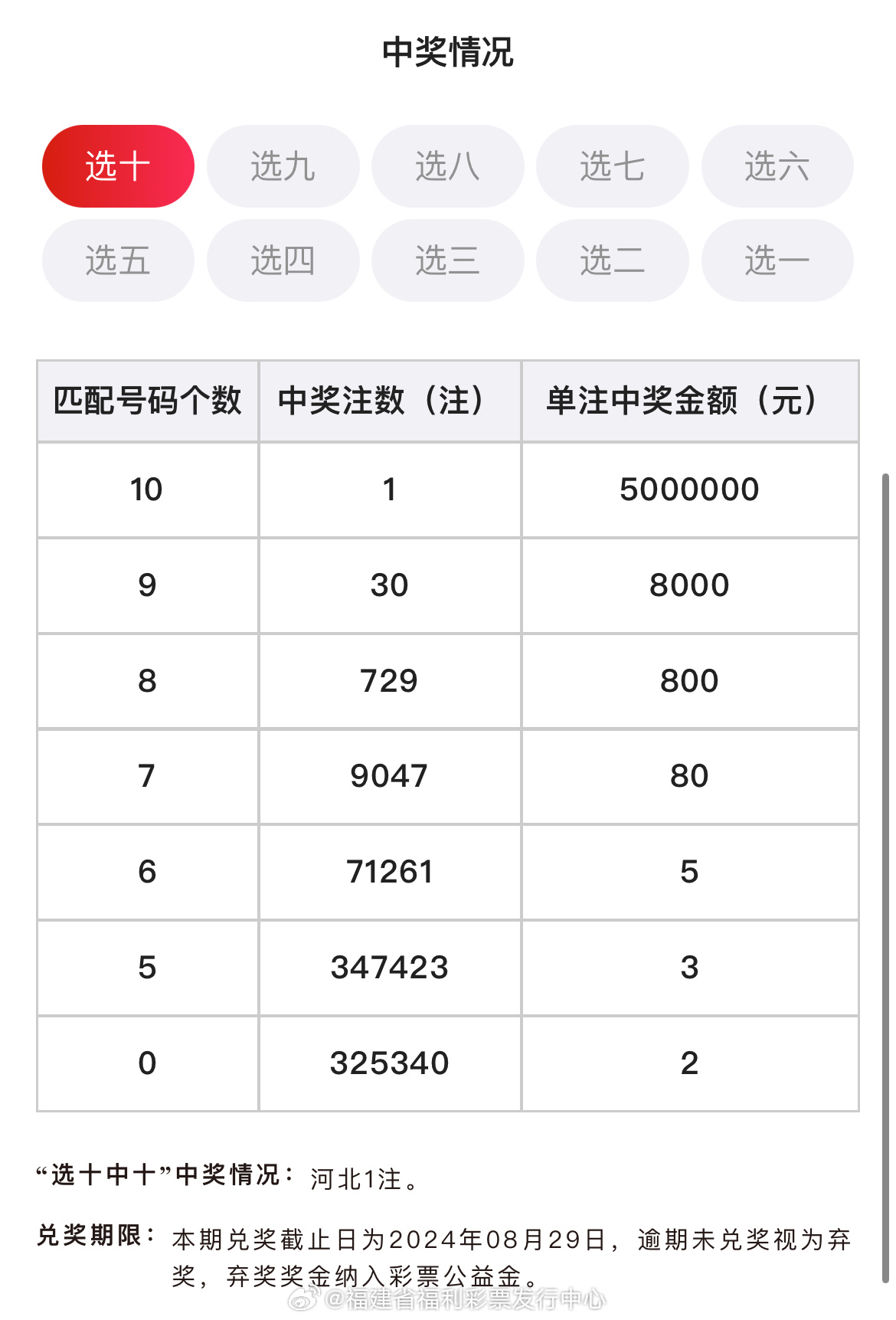 ＂六会彩生肖开奖结果＂的：最新数据挖解释明_多媒体版6.55