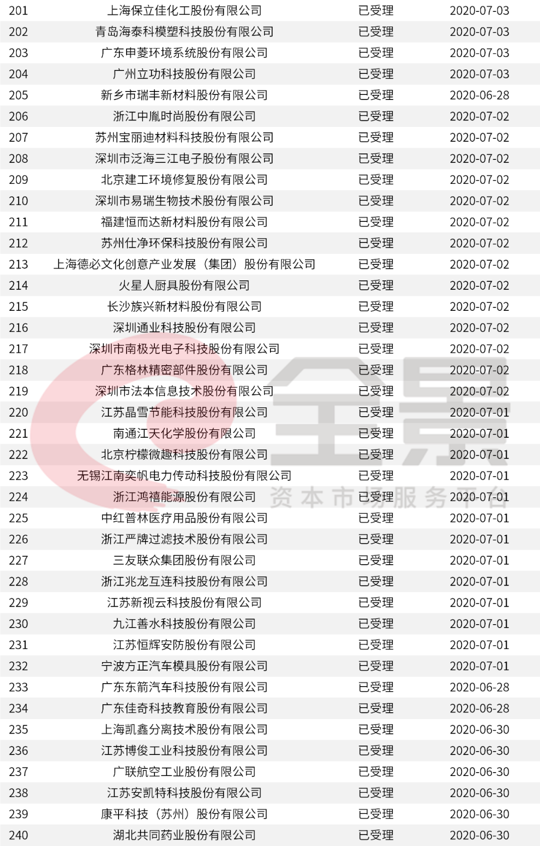 ＂新澳全年免费正版资料＂的：快速问题解答_穿戴版7.49