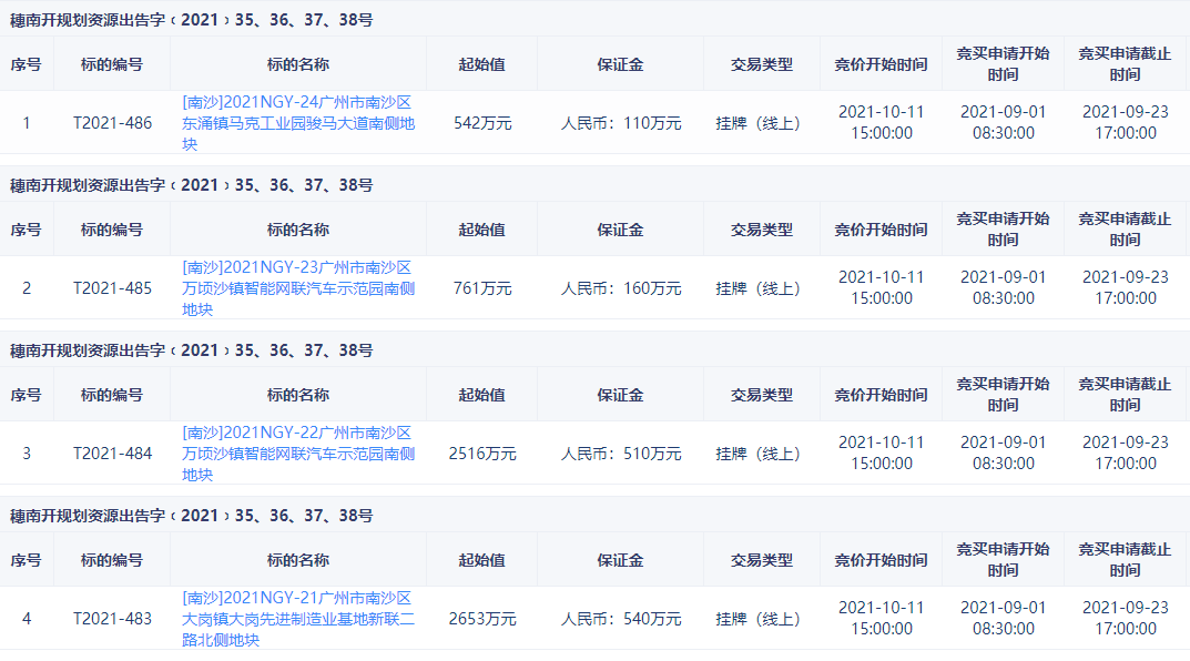 ＂新澳历史开奖记录查询结果今天＂的：快速处理计划_DIY工具版9.23