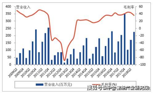 ＂新澳精准资料免费提供＂的：数据分析计划_跨界版3.76