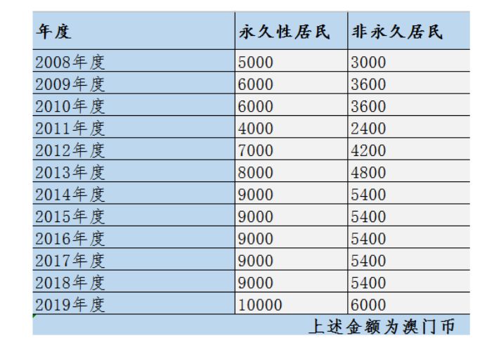 ＂新澳门最新开奖记录查询＂的：快速处理计划_预备版1.38