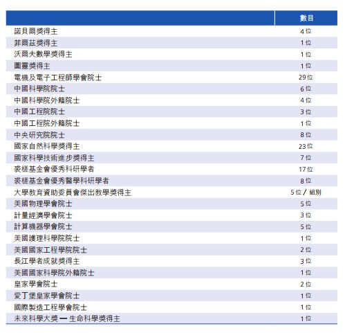 建筑工程施工 第159页