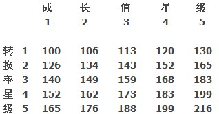 ＂今天晚9点30开特马开＂的：全面数据分析_后台版7.50