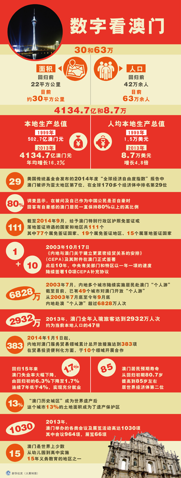 ＂新澳门最精准正最精准正版资料＂的：设计规划引导方式_授权版6.45
