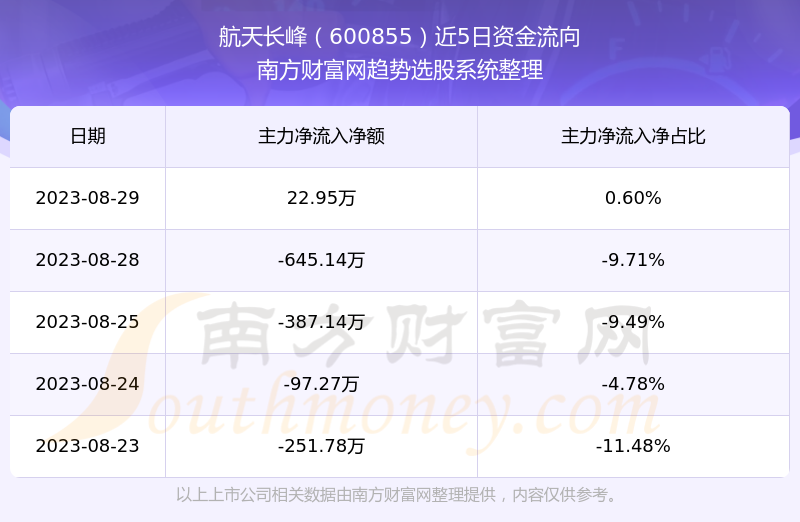 航天长峰重组最新动态，星际小团队的日常与最新进展