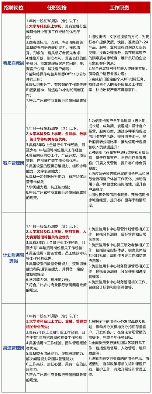 广州最新招聘信息发布，小巷深处的独特风味职位招募