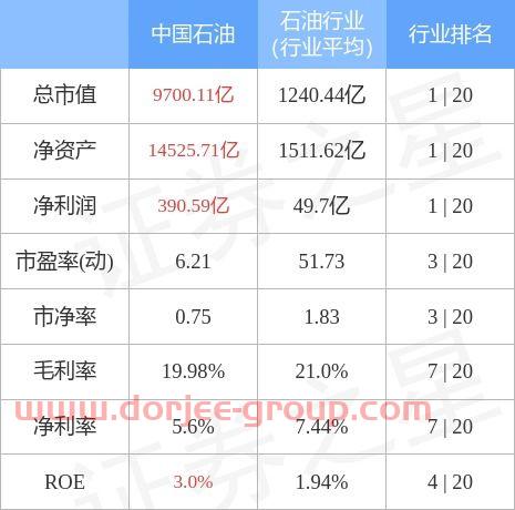 中国石油股票价格走势分析