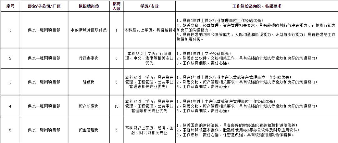 东莞最新职位招聘，时代的脉搏与地域繁荣同步更新
