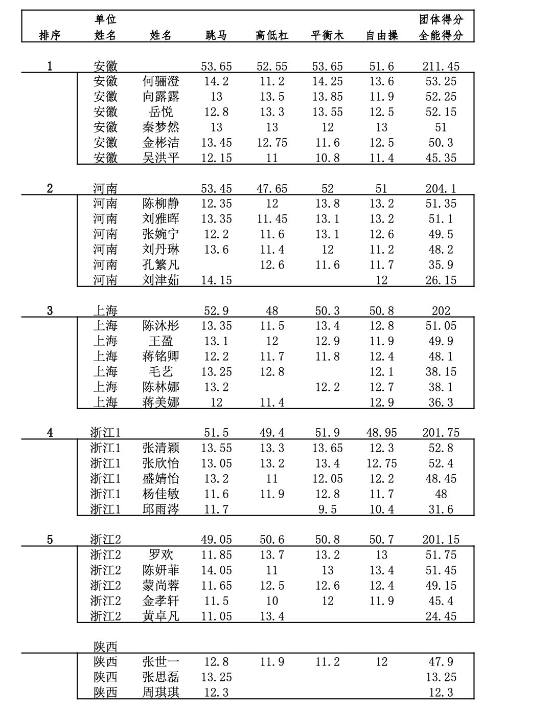 体操比赛盛况报道，精彩瞬间尽在其中！