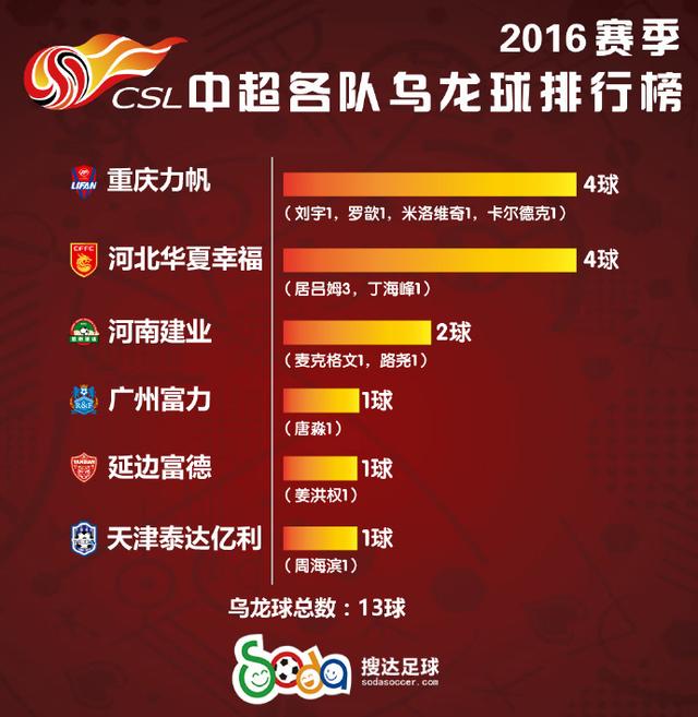 2016中超最新排名,重磅更新2016中超最新排名，你关注的球队排第几？🏆