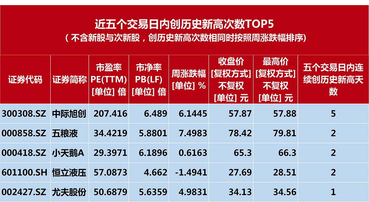 2024澳门特马今晚开奖53期,高度协调实施_智慧版14.326