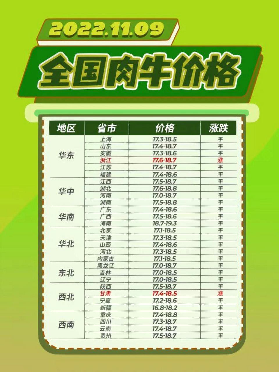 最新肉牛市场价格及巷弄深处的肉香探秘