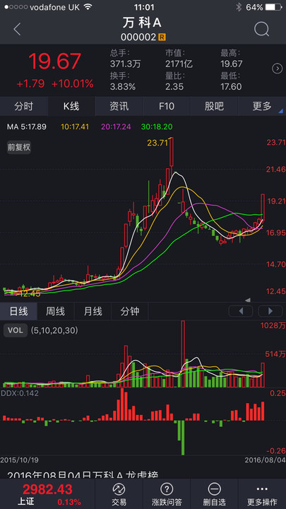 投资洞察，万元股票的投资之路与启示