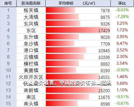 中山市最新房价,中山市最新房价详解指南