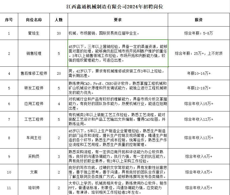 探寻特色小店之旅，北辰司机招聘信息大揭秘