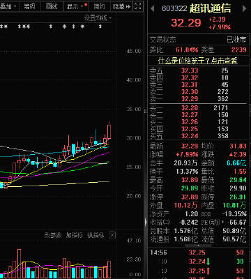 超讯通信股票行情,超讯通信股票行情大解析！📈你准备好了吗？