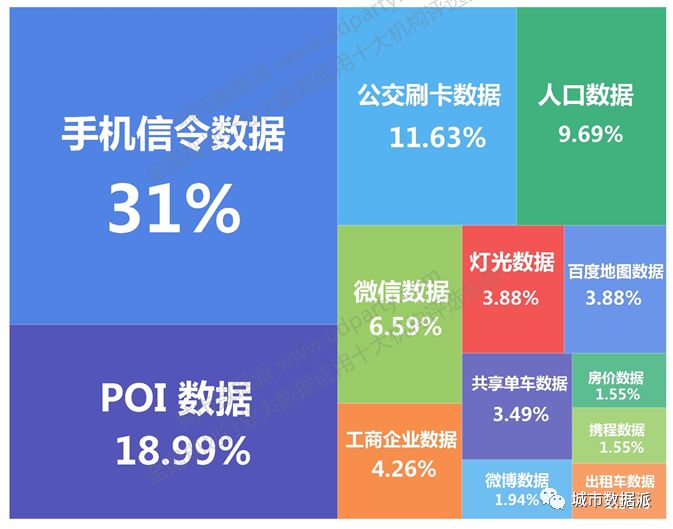 建筑工程施工 第126页