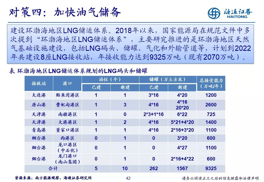 建筑工程施工 第125页
