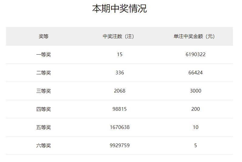 澳门王中王100的资料,方案优化实施_乐享版1.619