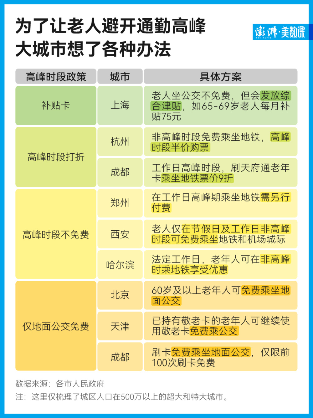 第574页