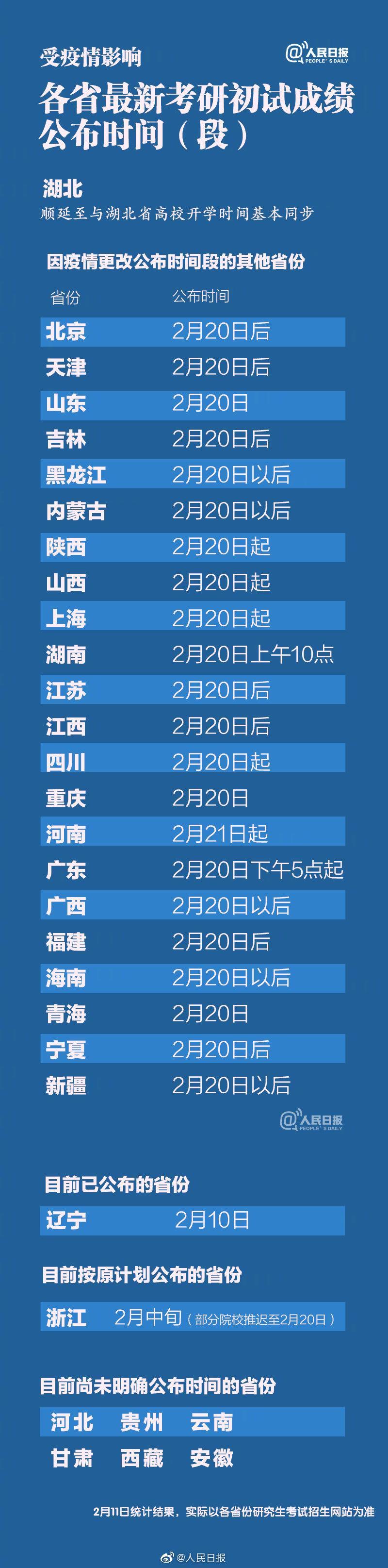 最新疫情信息汇总及其观点论述