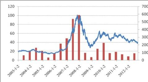 股票的发行条件，探索金融成功之路的必备知识门户