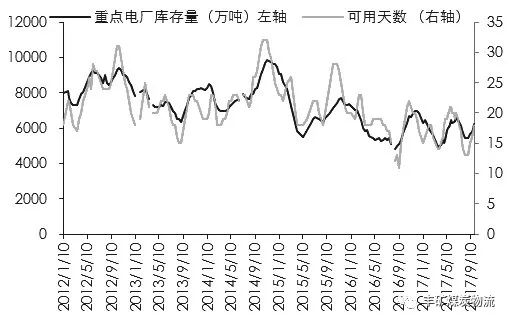2017煤炭行情变化中的机遇，激发励志之火