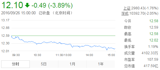 中金股票行情深度分析与前景展望