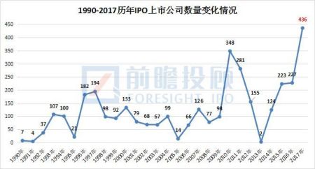 企业上市股价背后的故事与小记探究