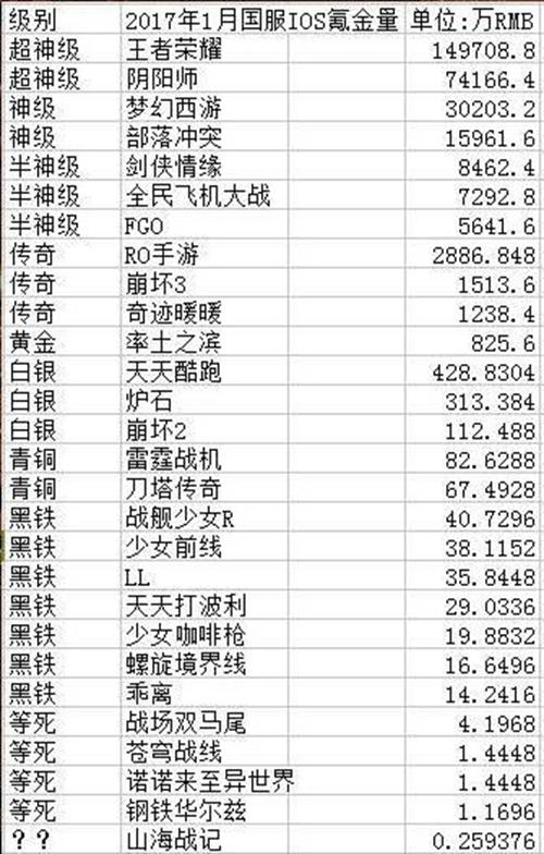 最新氪金排行，轻松探索自然美景的旅行榜单