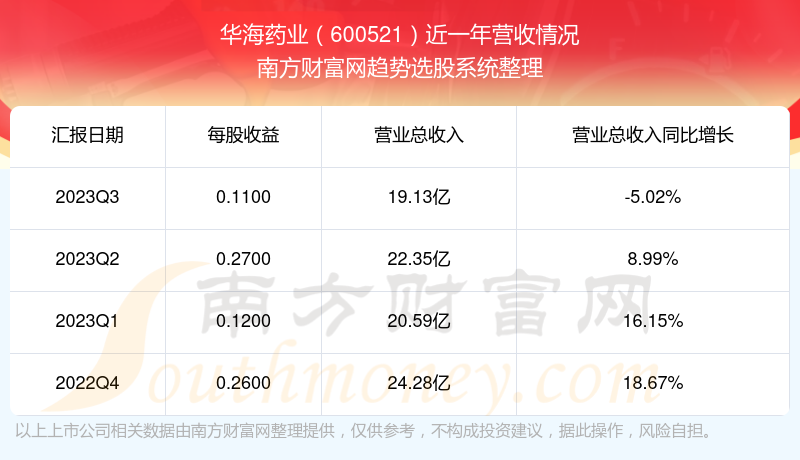 华海药业股票，心灵与自然的投资之旅
