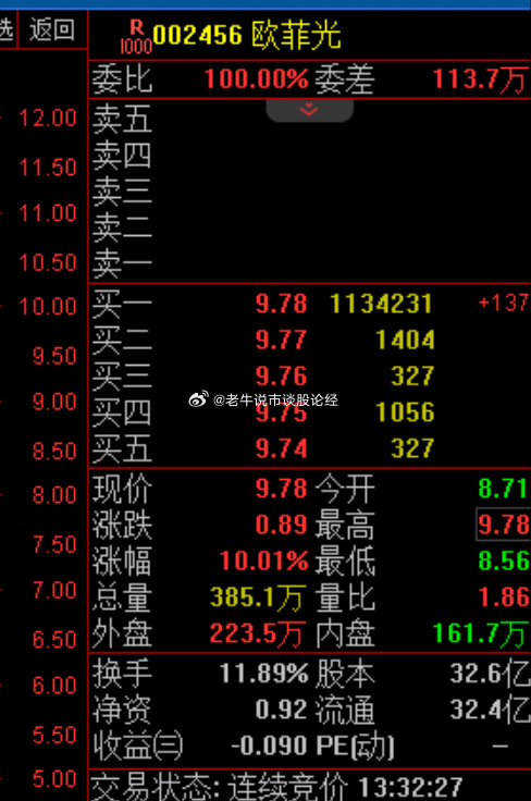 探寻002456股票，时代印记与市场的脉动