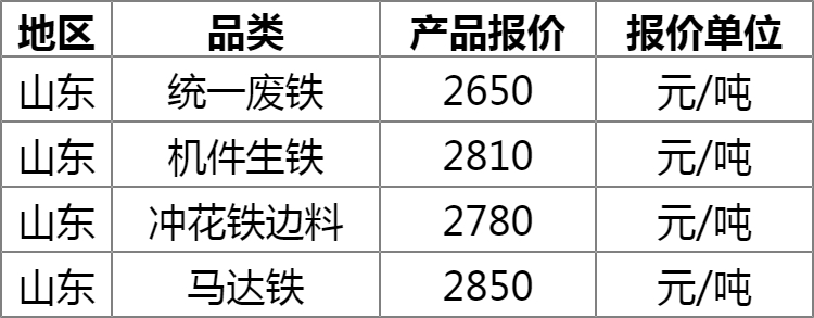 探秘小巷隐秘宝藏，今日废铁价格揭秘