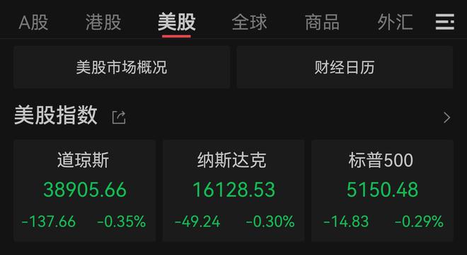 温州美股实时行情,​重磅更新揭秘温州美股实时行情，掌握财富增长新动向！📈💼