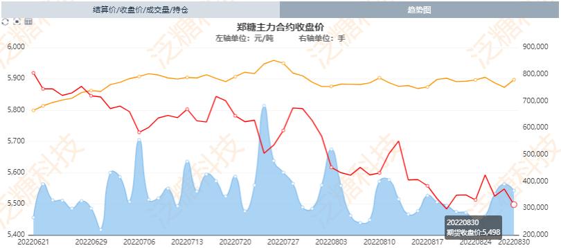 多元因素下的国际糖价走势最新市场分析与趋势图发布