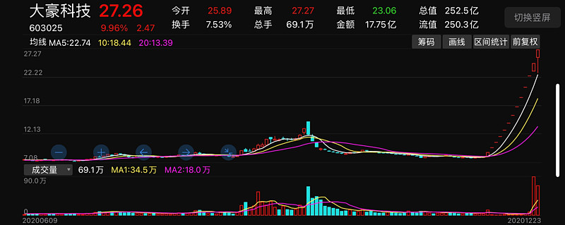 大豪科技最新涨停解析及操作指南（适合初学者与进阶用户）
